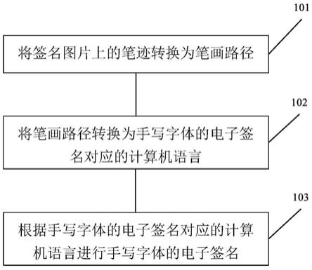 一种手写字体的电子签名方法、装置及系统与流程