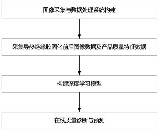 一种铝基覆铜板质量的诊断方法与流程