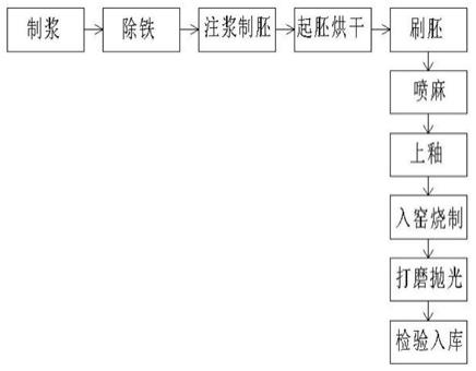 陶瓷手模生产设备及其工艺的制作方法