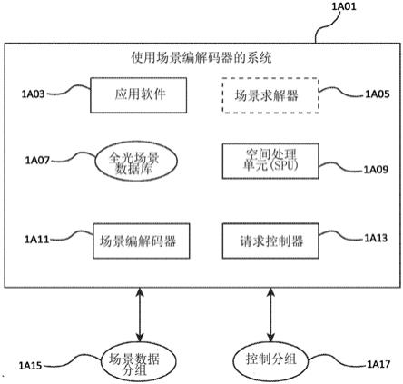 用于处理具有几乎无限细节的场景的编解码器的制作方法