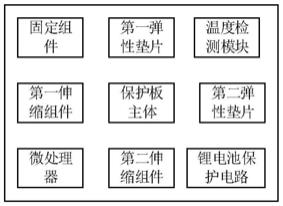 锂电池保护板的制作方法