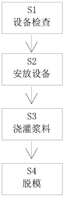 一种混凝土桥梁支撑柱施工作业方法与流程