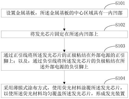 发光装置制作方法及发光装置与流程