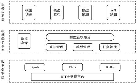 一种机器学习方法及系统与流程