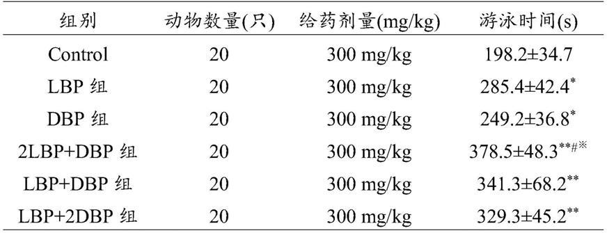 一种抗疲劳组合物及其应用的制作方法