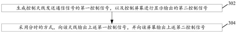 天线通信控制方法及装置、终端设备、存储介质与流程