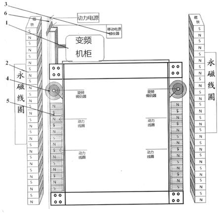 电磁垂直升降装置及应用方法与流程