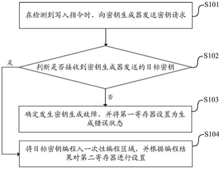 一种密钥编程方法、系统、电子设备及存储介质与流程