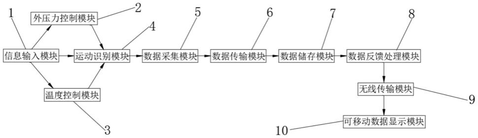 一种基于连接踝泵装置的智能化模拟场景系统及其终端的制作方法