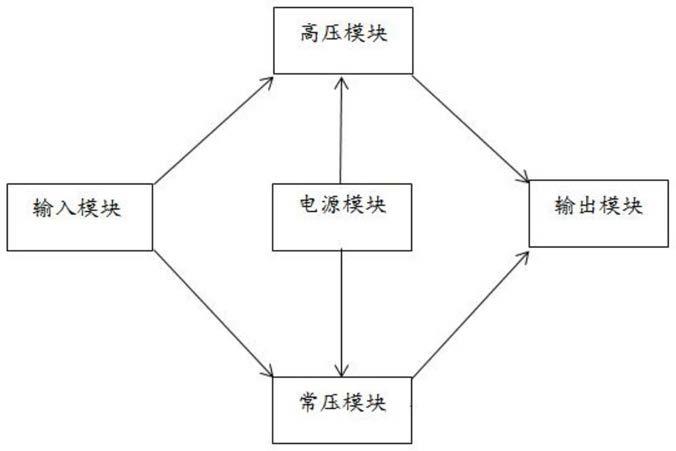 一种电磁阀控制电路、电磁阀及模压成型设备的制作方法