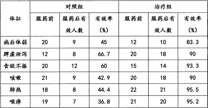 一种健脾和胃组合物及其制备方法与流程