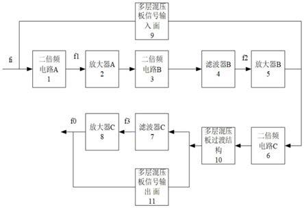 一种低相噪紧凑精简倍频器和频率合成方法与流程