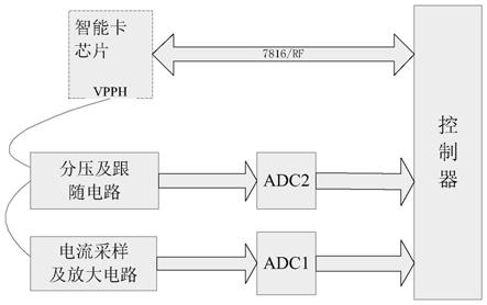 一种测量智能卡芯片EEPROM擦写电压的方法和电路与流程