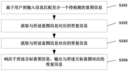 一种信息应答方法及装置与流程