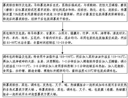 一种薯类方便火锅及其加工工艺的制作方法