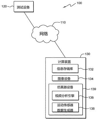 可穿戴设备的智能仿真器的制作方法