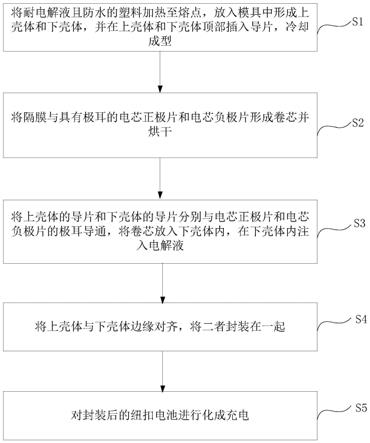 一种纽扣电池的生产工艺的制作方法