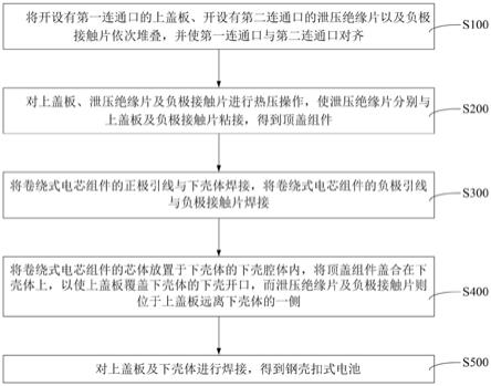 钢壳扣式电池的制备方法及钢壳扣式电池与流程