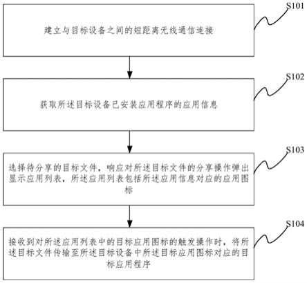 跨设备信息分享方法、装置、介质和电子设备与流程