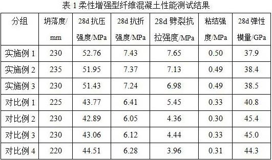 一种柔性增强型纤维混凝土及其制备方法与流程