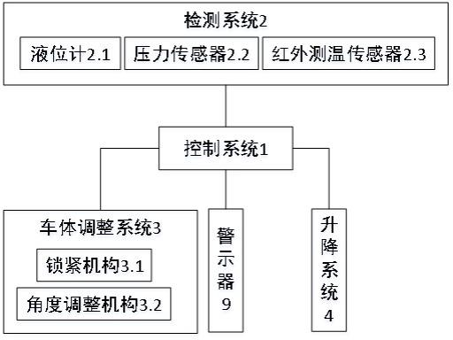 汽车停车场防泡水系统及其使用方法与流程