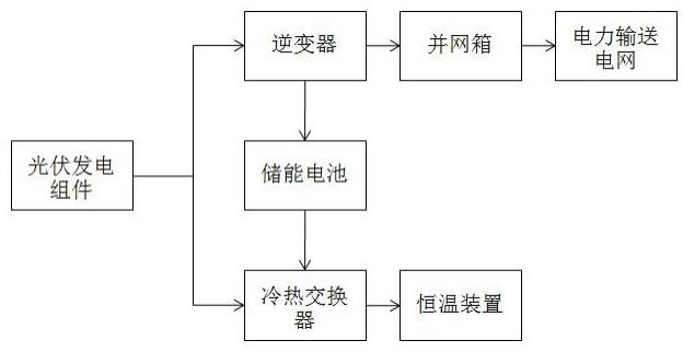 一种智能热电联供系统的制作方法