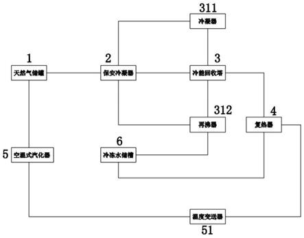 一种LNG液化冷能分配方法与流程