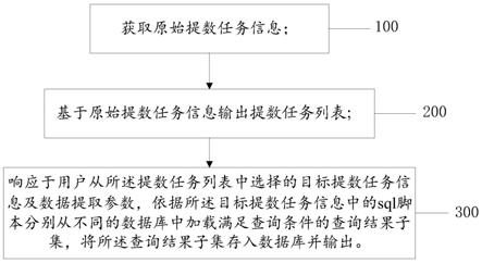 跨数据库数据提取方法、装置、电子设备及存储介质与流程