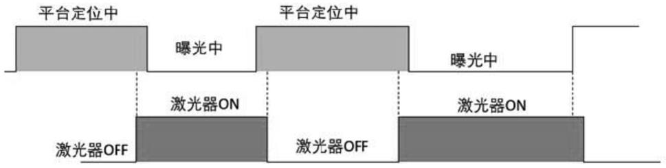 曝光方法、曝光机及计算机可读存储介质与流程