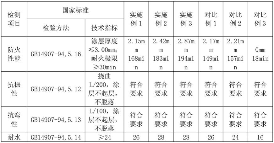 一种用于屋顶通风天窗的防火防腐蚀方法与流程