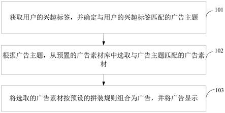 一种广告显示方法、装置、系统及存储介质与流程