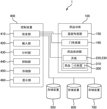 药品管理系统的制作方法