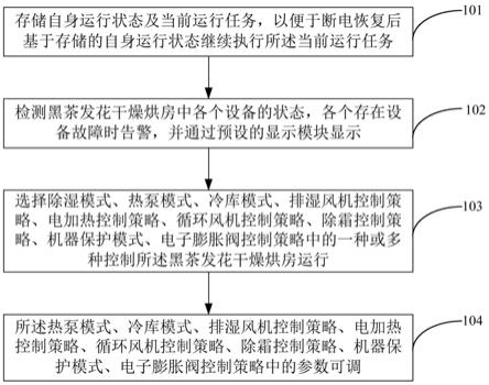 黑茶发花干燥烘房及其控制方法与流程