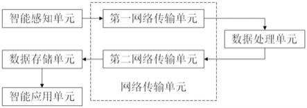 多信息边缘计算的干式变压器故障模式识别系统及方法与流程