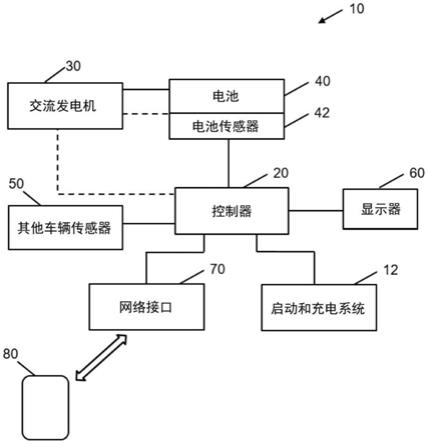 智能启动和充电系统及方法与流程