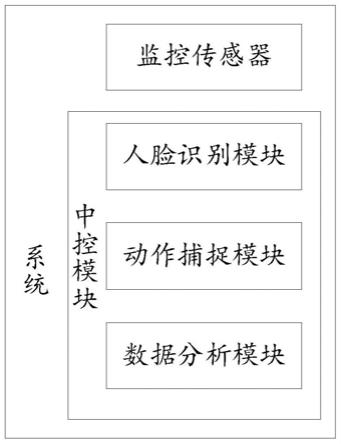 手术室环境监测系统的制作方法