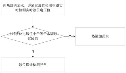 一种液位检测异常判定装置及方法与流程