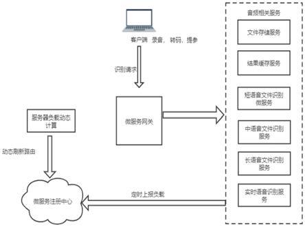 一种协同软件语音识别系统的制作方法