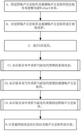 一种基于Gibbs采样器的自适应平滑方法与流程