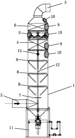 一种有机尾气旋流喷淋洗涤设备的制作方法
