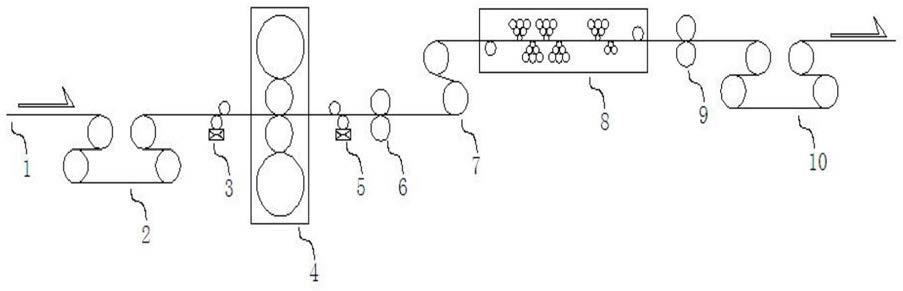 薄规格及极薄规格带钢生产中光整机处带钢起筋消除方法与流程