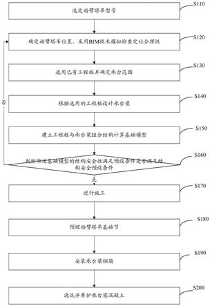 动臂塔吊固定式基础施工方法及动臂式塔吊结构与流程