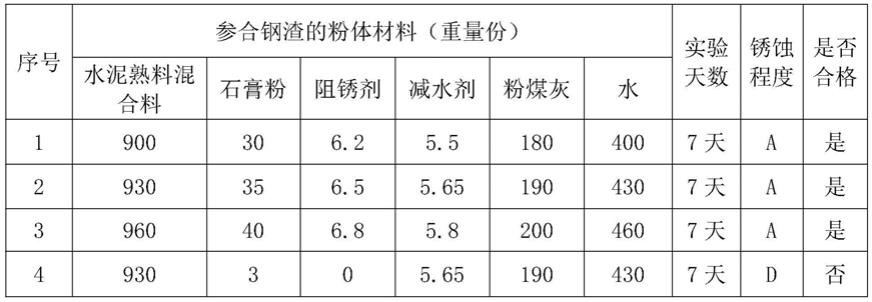 一种掺和钢渣的粉体材料的制作方法