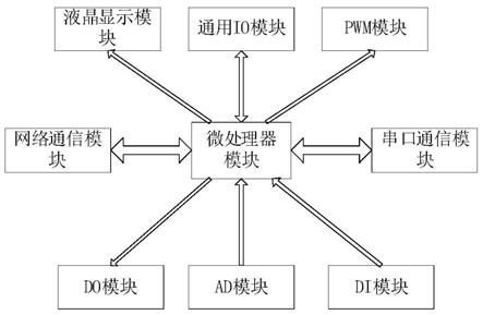 一种飞行模拟器座舱仿真设备的通用接口卡的制作方法