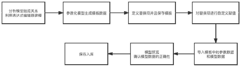 一种基于模板的快速参数化建模方法与流程