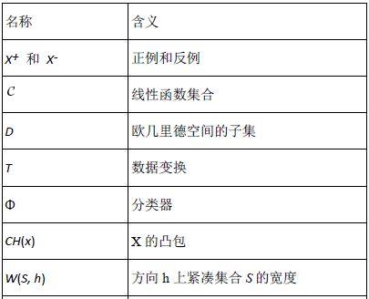 用于训练多面体分类器的设备和方法与流程