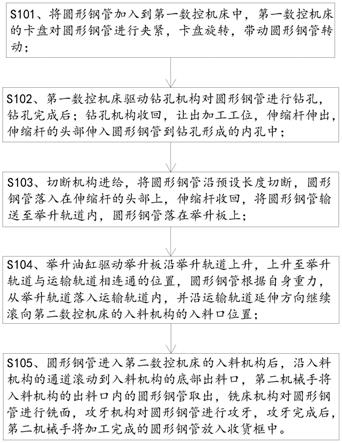 一种嵌入式螺母自动生产方法与流程