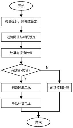 一种末端低电压治理装置的电流控制方法与流程