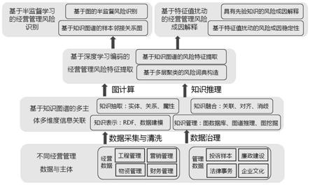 一种基于深度学习的企业内部经营管理风险识别提取方法及系统与流程