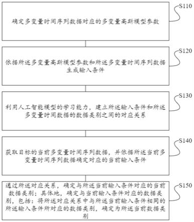 一种基于FCN的多变量时间序列数据分类方法与流程